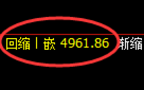 乙二醇期货：回补低点，精准展开振荡修正