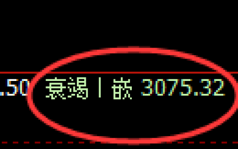 甲醇期货：4小时周期，多空精准展开积极洗盘