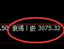 甲醇期货:4小时周期,多空精准展开积极洗盘