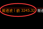 甲醇期货:4小时周期,多空精准展开积极洗盘