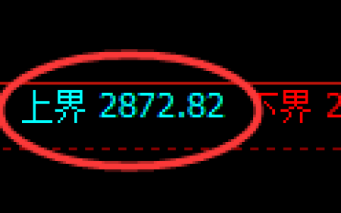 股指50期货：试仓高点，精准展开振荡调整