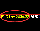 股指50期货：试仓高点，精准展开振荡调整