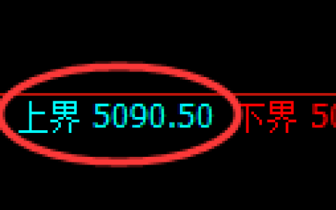 棕榈油期货：试仓高点，精准冲高回落