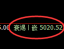棕榈油期货：试仓高点，精准冲高回落