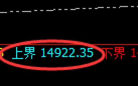 A50期货：试仓高点，精准展开振荡调整
