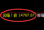 A50期货：试仓高点，精准展开振荡调整