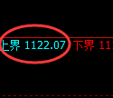 焦煤期货:试仓高点,精准展开单边极端下行