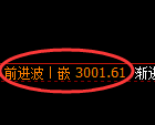 豆粕期货：4小时周期，精准展开宽幅洗盘