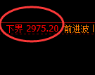 豆粕期货：4小时周期，精准展开宽幅洗盘