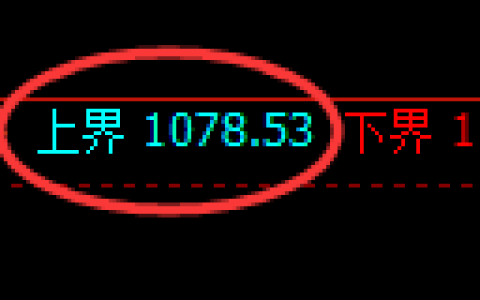 焦煤期货：试仓高点，精准展开大幅回落