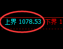 焦煤期货：试仓高点，精准展开大幅回落
