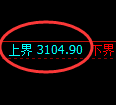 螺纹期货：试仓高点，精准展开连阴调整