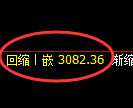螺纹期货：试仓高点，精准展开连阴调整