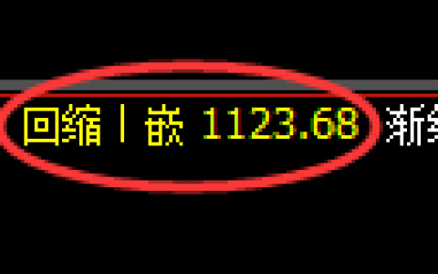 纯碱期货：周线低点，精准展开振荡反弹