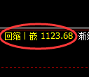 纯碱期货：周线低点，精准展开振荡反弹