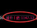 纯碱期货：周线低点，精准展开振荡反弹