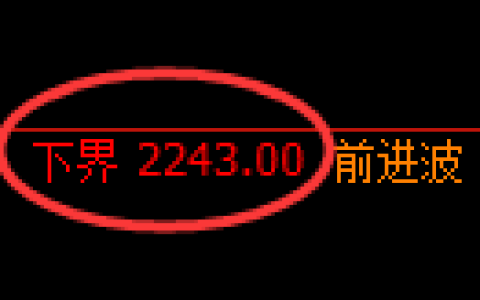 菜粕期货：4小时周期，精准展开冲高回落