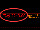 菜粕期货:4小时周期,精准展开冲高回落