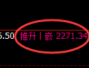 菜粕期货:4小时周期,精准展开冲高回落