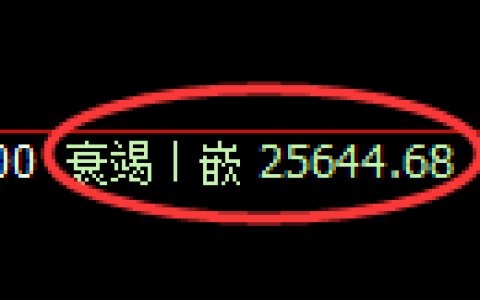 恒指：修正低点，精准展开强势上行