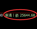 恒指：修正低点，精准展开强势上行
