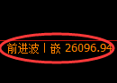 恒指：修正低点，精准展开强势上行