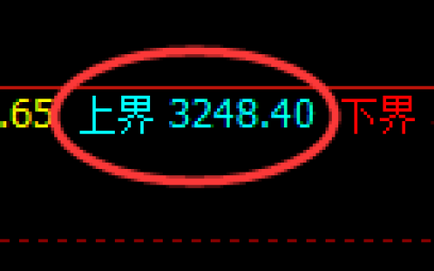 甲醇期货：试仓高点，精准展开大幅调整