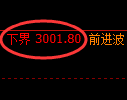 甲醇期货：试仓高点，精准展开大幅调整