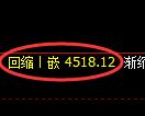 股指300期货：2小时低点，精准展开强势反弹