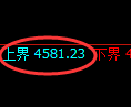股指300期货：2小时低点，精准展开强势反弹