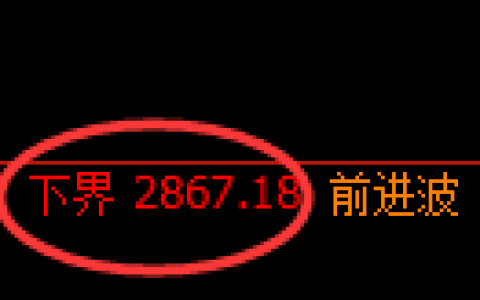 股指50期货：试仓低点，精准展开振荡回升