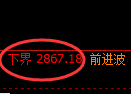 股指50期货：试仓低点，精准展开振荡回升