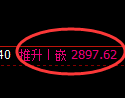 股指50期货：试仓低点，精准展开振荡回升