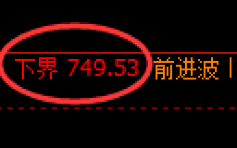 铁矿石期货：试仓低点，精准展开振荡修正