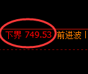 铁矿石期货：试仓低点，精准展开振荡修正