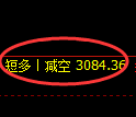 4月10日，焦煤+螺纹+豆粕：规则化（系统策略）复盘汇总