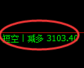 4月10日，焦煤+螺纹+豆粕：规则化（系统策略）复盘汇总