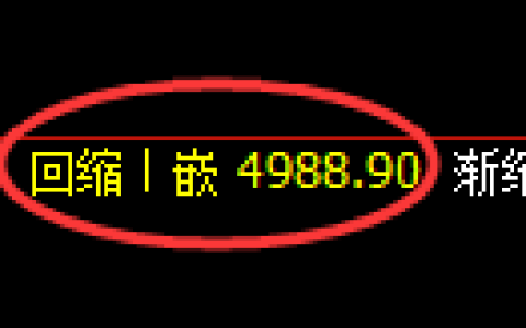 纸浆期货：4小时低点，精准展开振荡修正