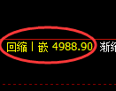 纸浆期货:4小时低点,精准展开振荡修正