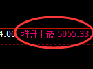 纸浆期货:4小时低点,精准展开振荡修正