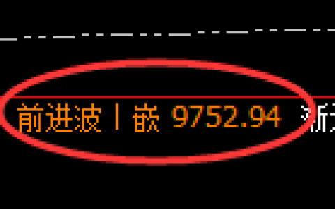 棕榈油期货：日线高点，精准展开冲高回落