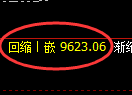 棕榈油期货:日线高点,精准展开冲高回落
