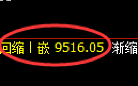 棕榈油期货：4小时周期，精准展开振荡修正