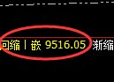 棕榈油期货:4小时周期,精准展开振荡修正