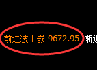 棕榈油期货:4小时周期,精准展开振荡修正
