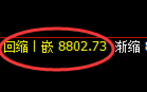 聚丙烯期货：回补低点，精准展开直线拉升