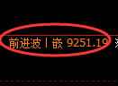 聚丙烯期货：回补低点，精准展开直线拉升