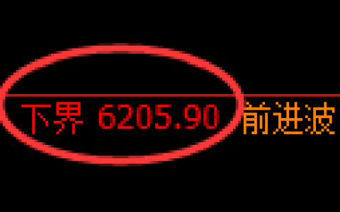 PTA期货：4小时周期，精准展开冲 高回落