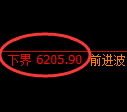 PTA期货:4小时周期,精准展开冲 高回落