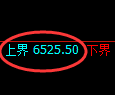 PTA期货:4小时周期,精准展开冲 高回落